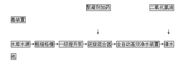 工業(yè)凈水設備流程圖