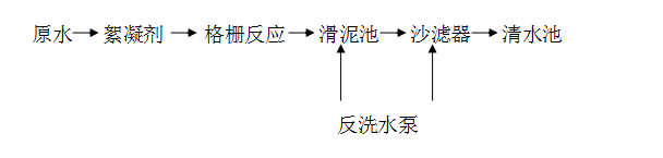 一體化凈水器改進(jìn)前流程