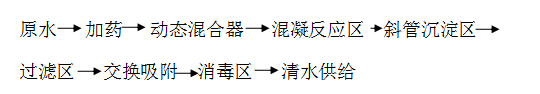 一體化凈水器改進(jìn)后流程